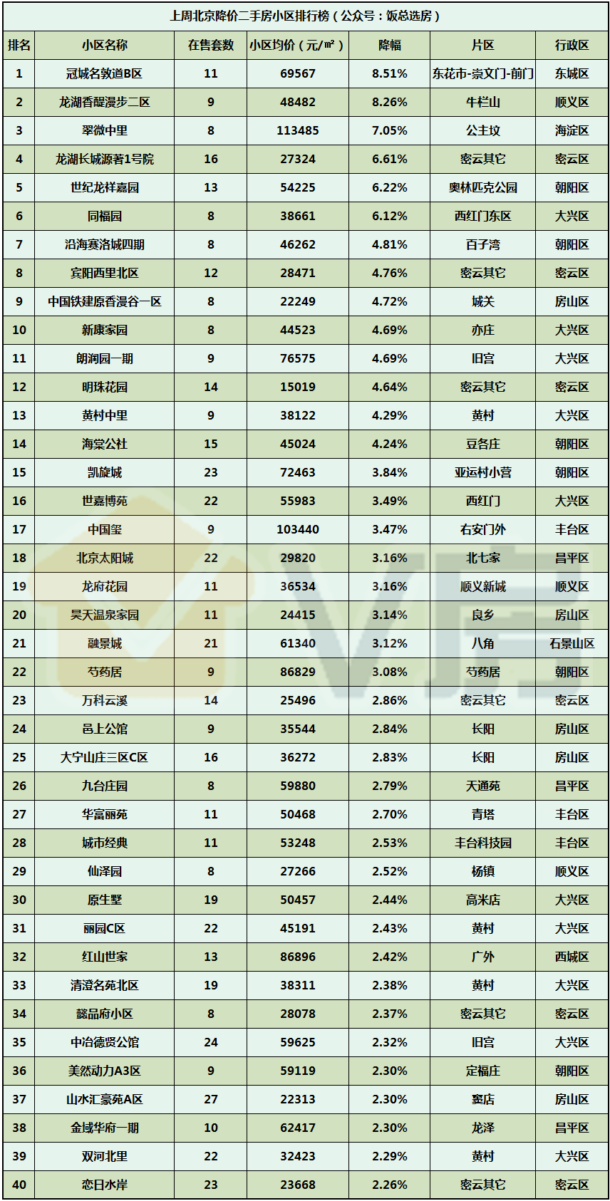 北京房地产排名_北京故宫图片(3)