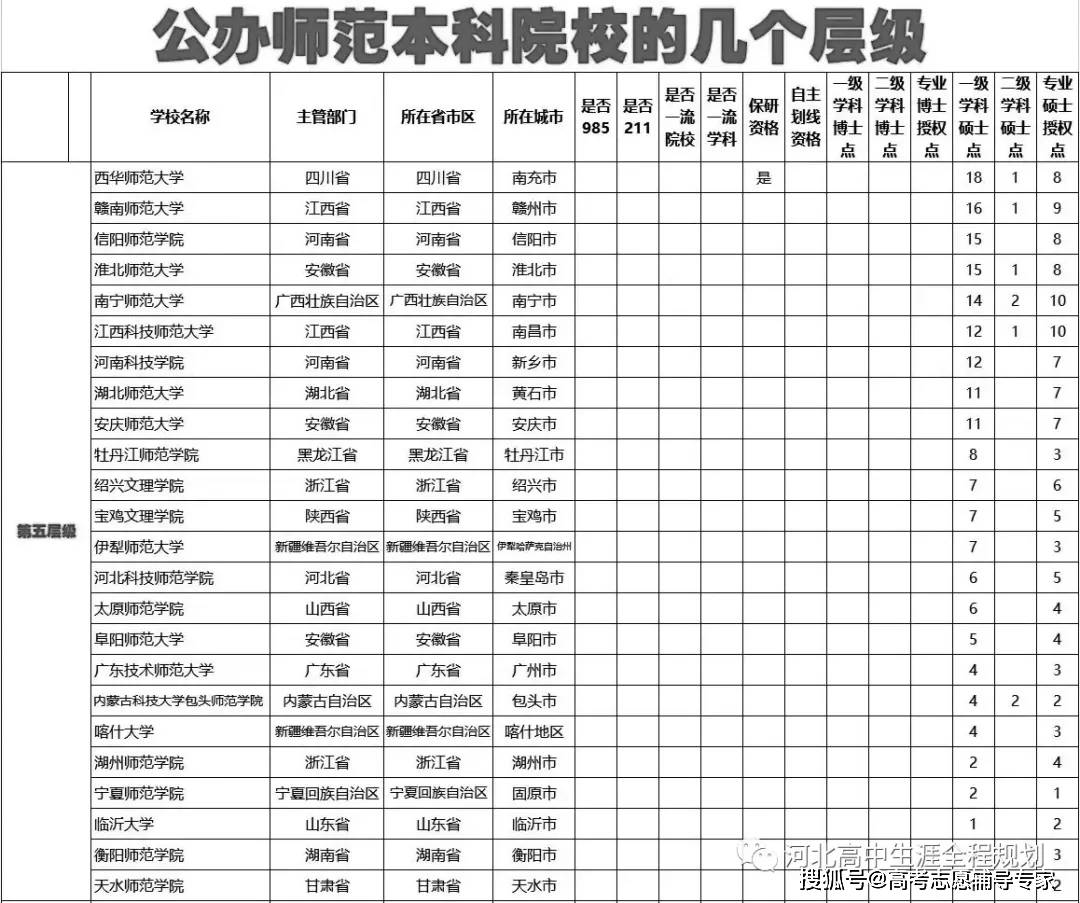 硕士点排名_红河学院有哪些硕士点(3)