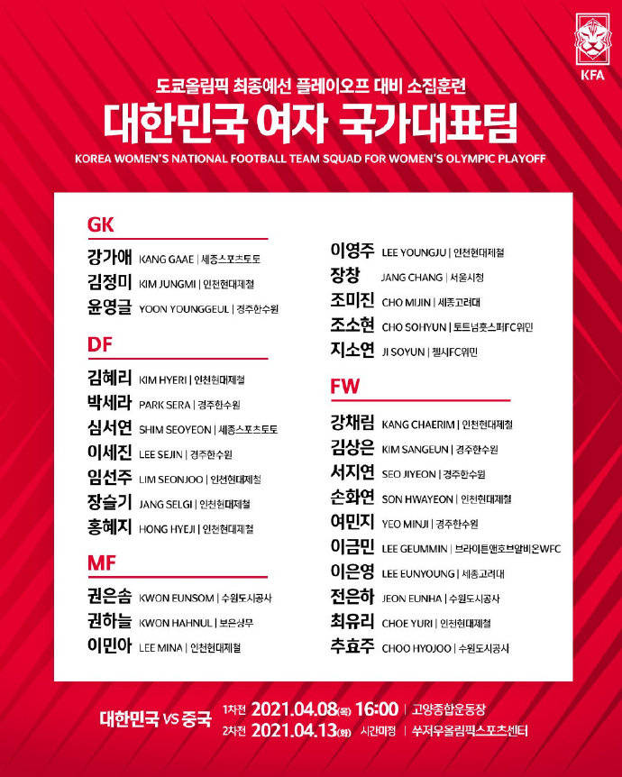 韩国女足公布奥预赛附加赛名单：池笑然李玟娥领衔_比赛