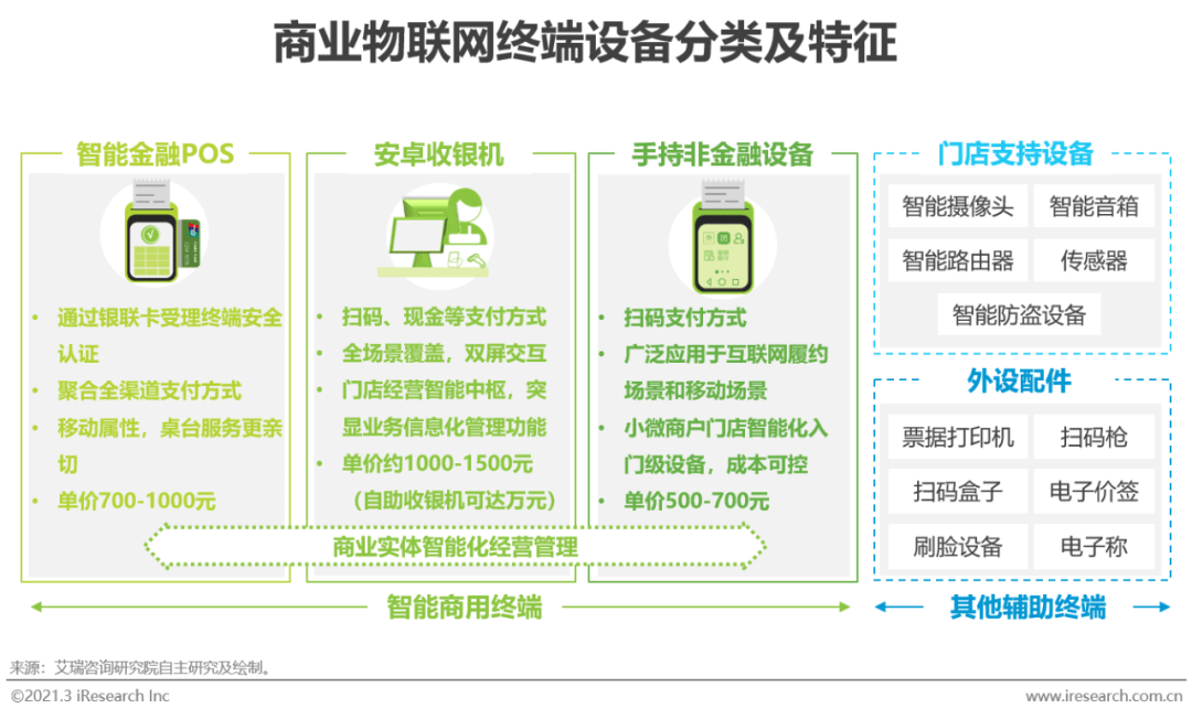 无线通信模块在智能硬件中的革新应用