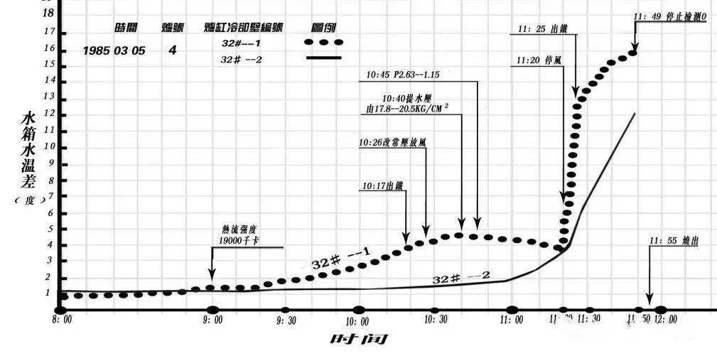 思考|关于延长高炉寿命问题的思考