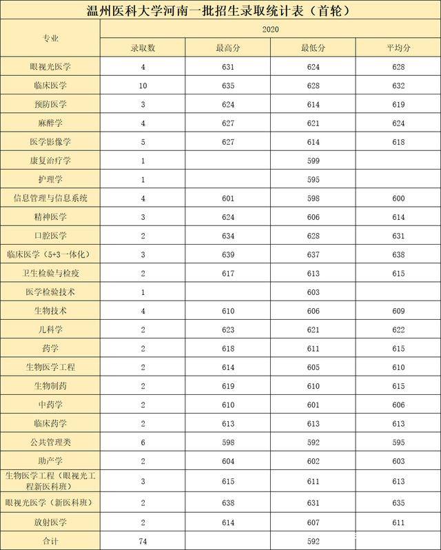 医科大学排名二本_二本最低的医科大学
