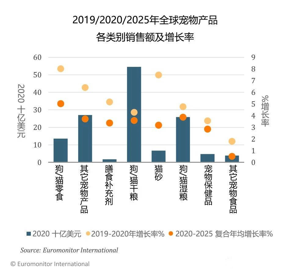 宠物经济在gdp多少下正常_深度解码宠物经济 吸猫撸狗背后,正在崛起的千亿级生意(2)