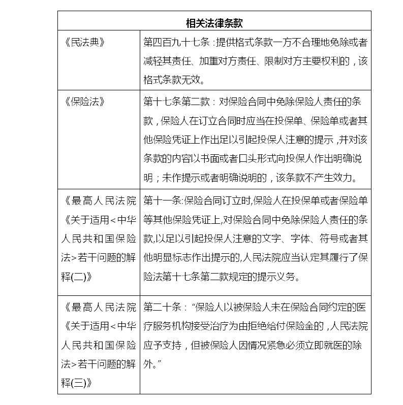 20份保险合同抽查 全部合同均有问题 涉及平安健康 新华人寿等 消费者