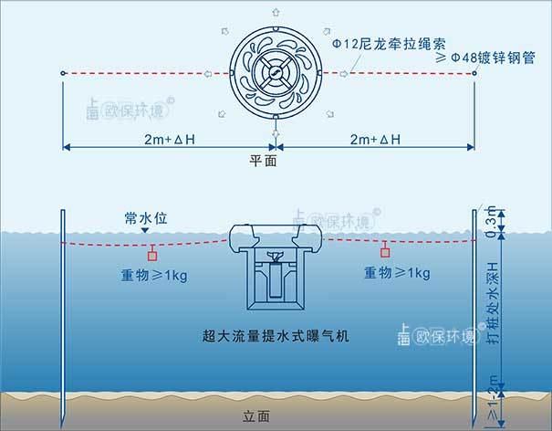 循环|超大流量提水式曝气机