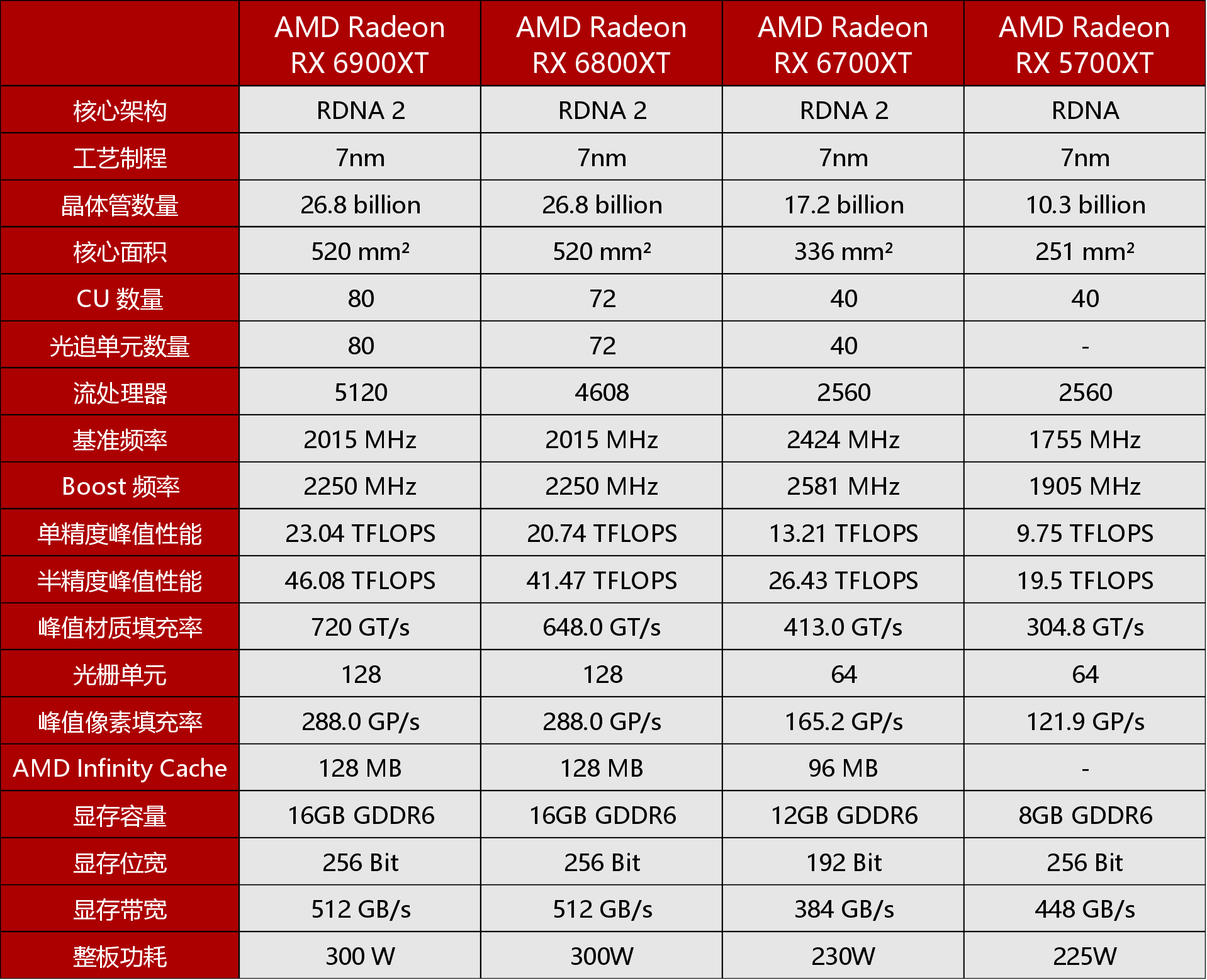 amdradeonrx6700xt首发评测对中端显卡市场的精准一击