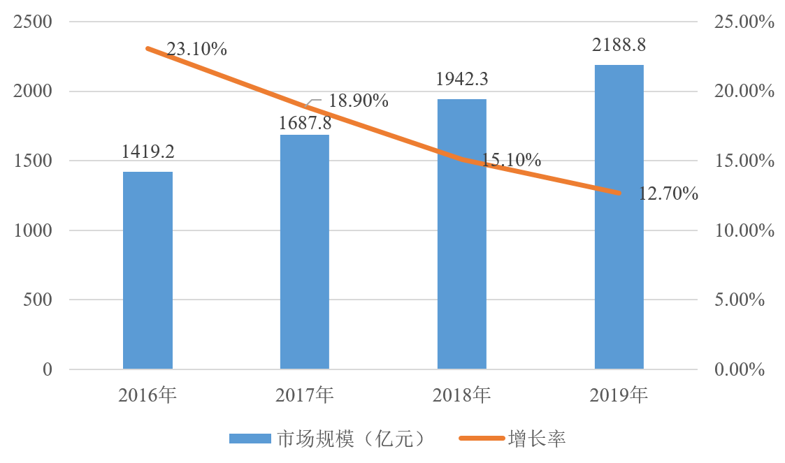 地球能承受多少人口2021_女性能承受多少厘米(2)