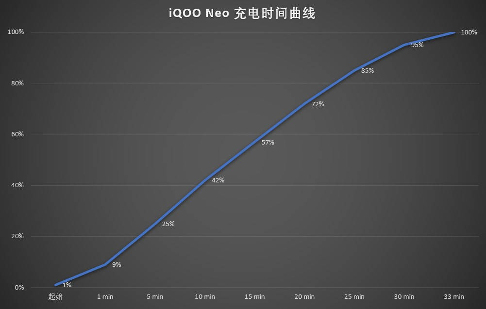 问题|iQOO Neo 5快速评测：更强了，还更便宜了