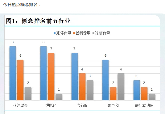 2021前五个月gdp_谁将是中国第五城(2)