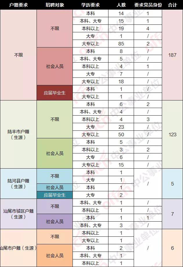 汕尾镇1987年人口_汕尾东涌镇全规划图