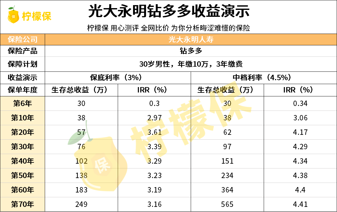 ��������ղ���| ���Բο���ݰ�!