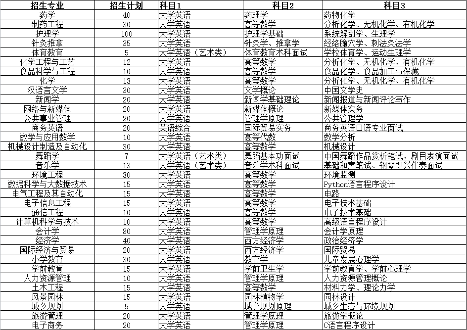 2021邵阳gdp(3)