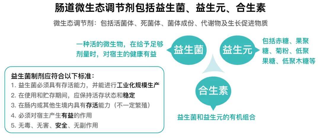 从粪菌移植到菌群移植,乐好生物倡导口服式菌群移植_生态