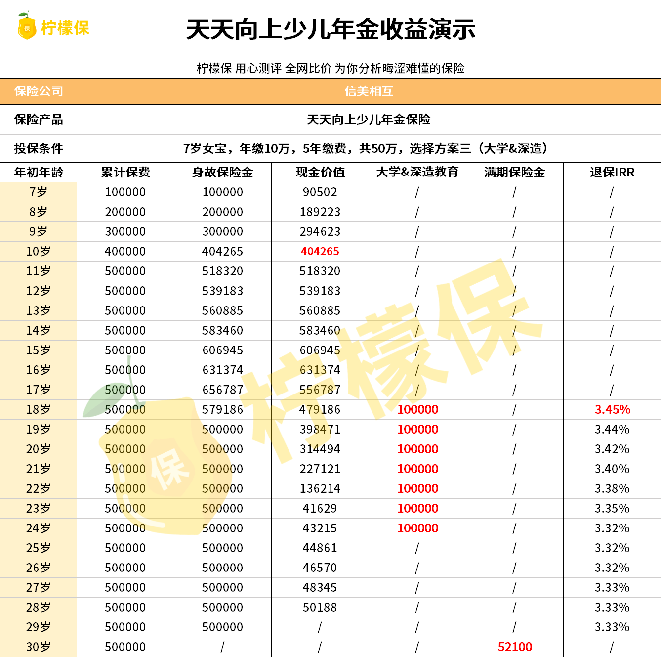 ��������ղ���| ���Բο���ݰ�!