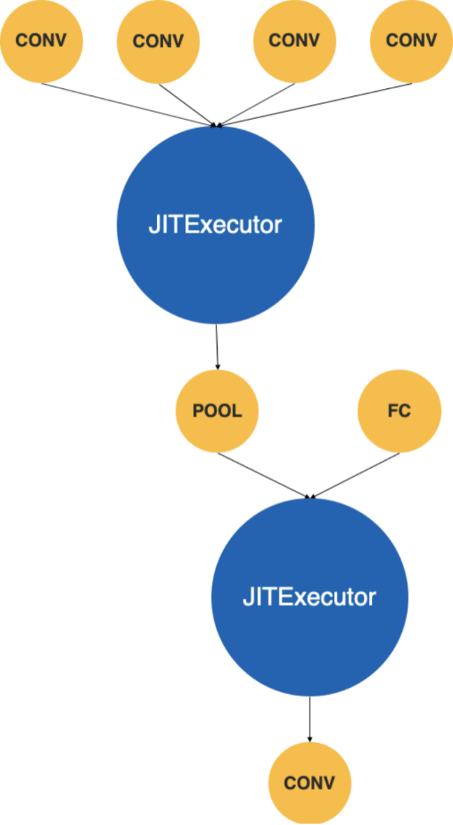语言|JIT in MegEngine