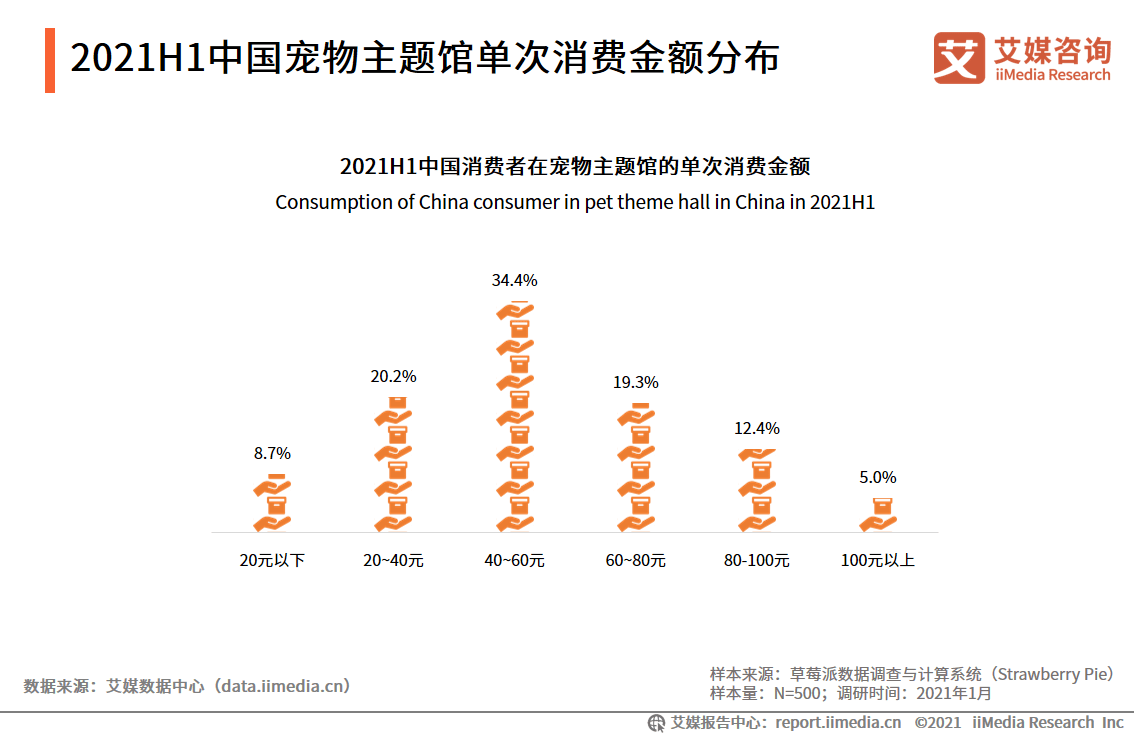 2021台湾和上海gdp(3)