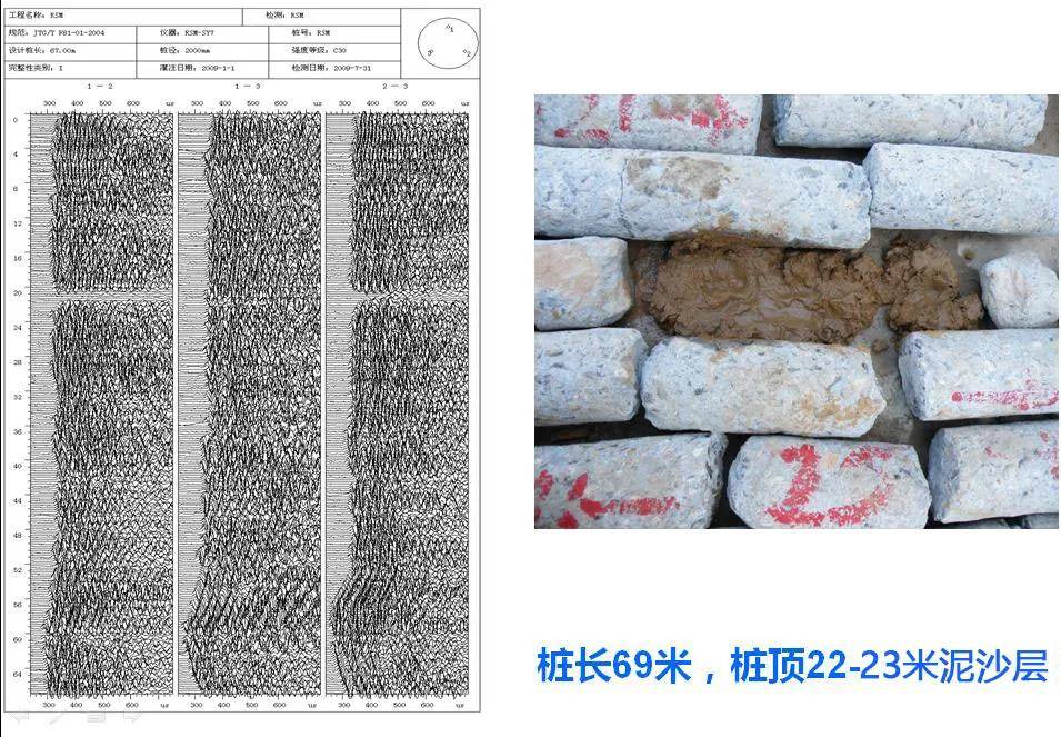 3-1号桩钻芯4米处和24米处有缺陷工程应用实例4,桩身空洞,夹泥,断桩等