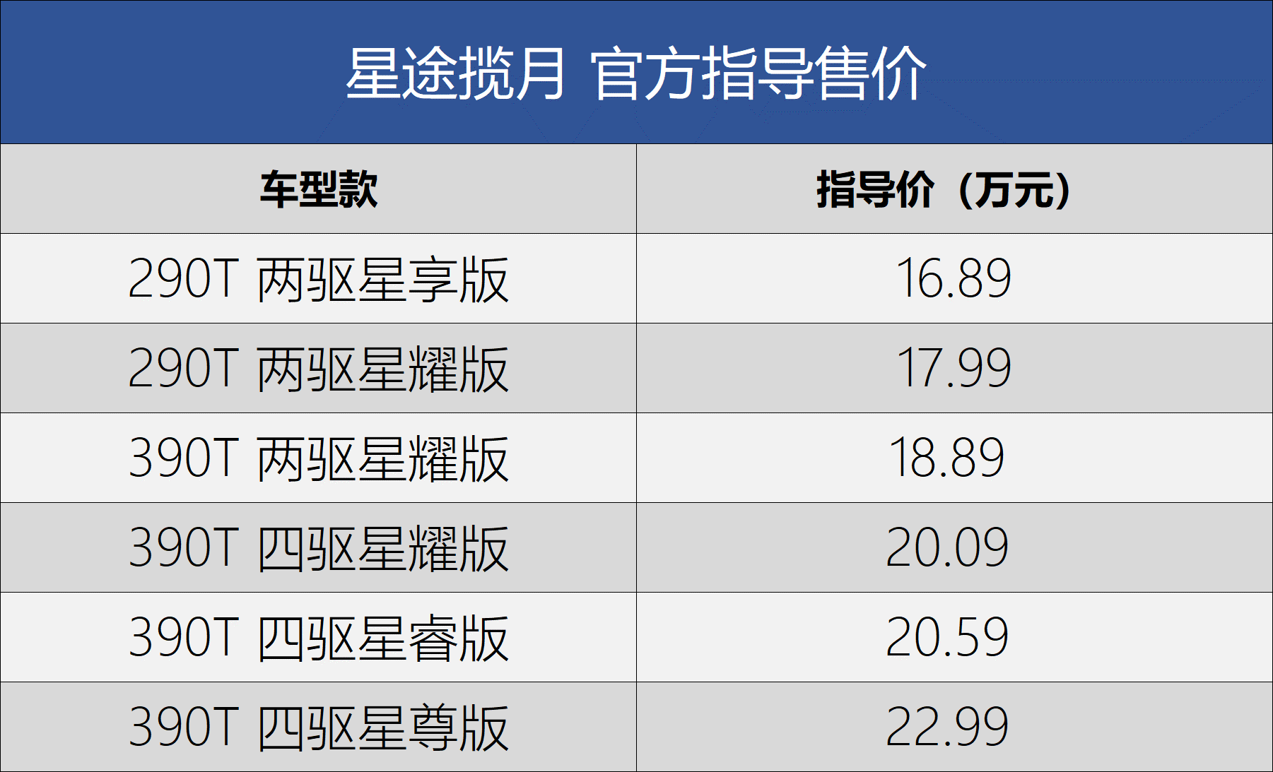 星途揽月正式上市售价16892299万元
