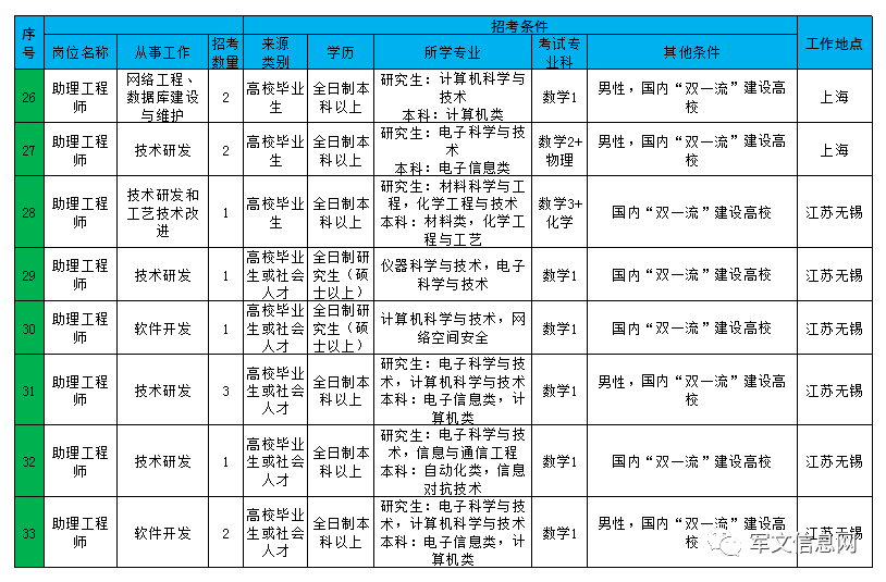 招聘月报_20200810招期能化聚烯烃月报 短期库存中性,后期供需双增,震荡为主(3)