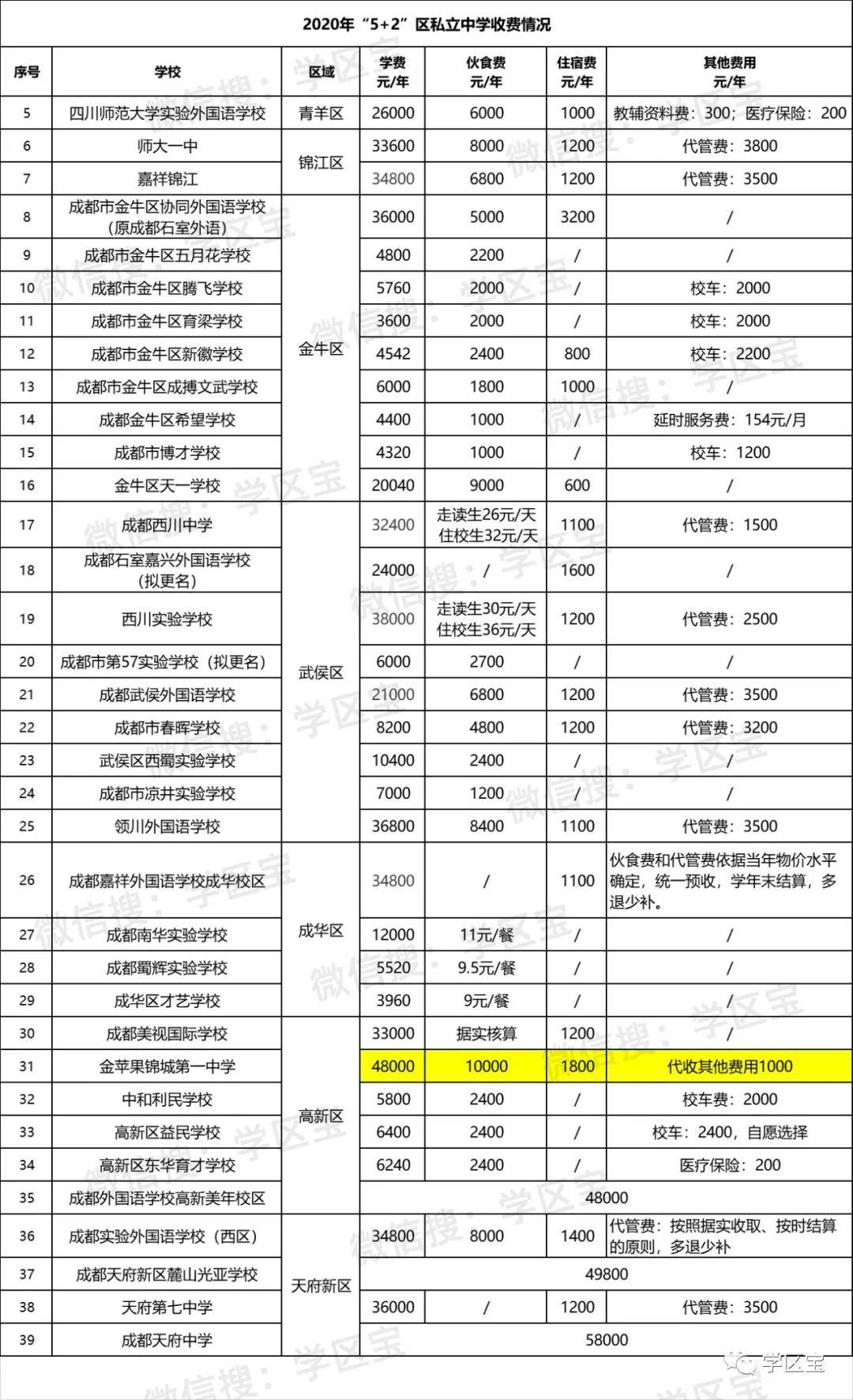 成都私立学校排名_成都钢琴培训学校排名