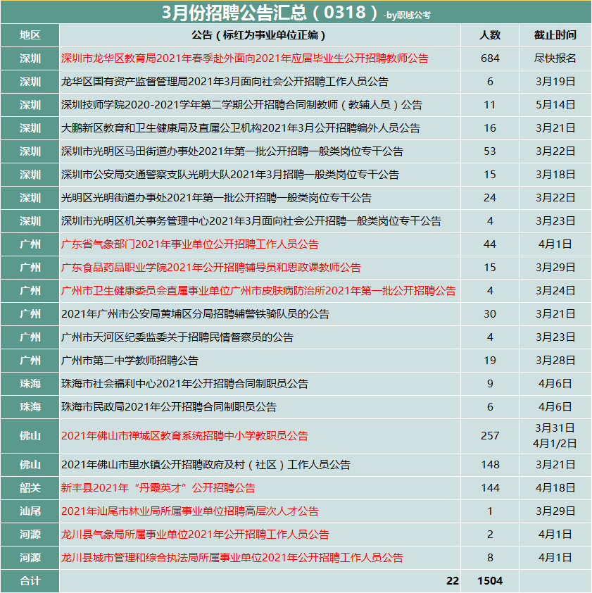 公安局有注销人口系统吗_微信注销头像图片(3)