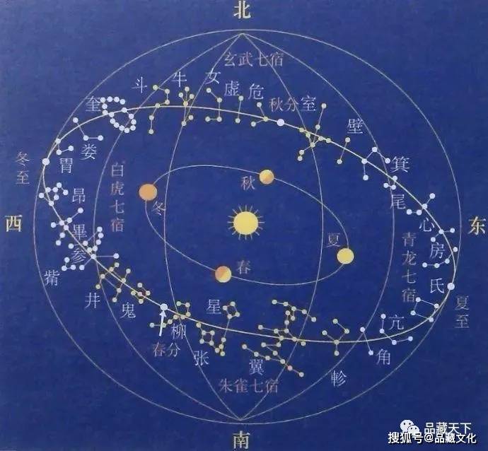 匾额里的天文学 浩瀚星空 男人和女人都是星星的化身 北极星