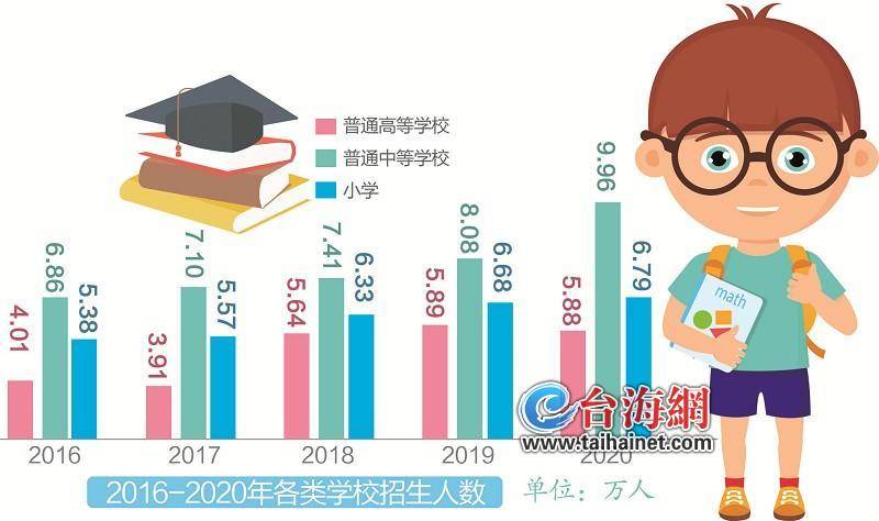 学生人口比列_人口性别比地图(2)