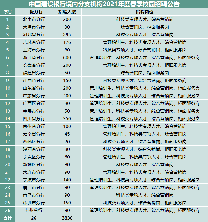 华润医药招聘_华润三九医药2016校园招聘启事(2)