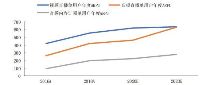 著急上市的喜馬拉雅FM，進退兩難