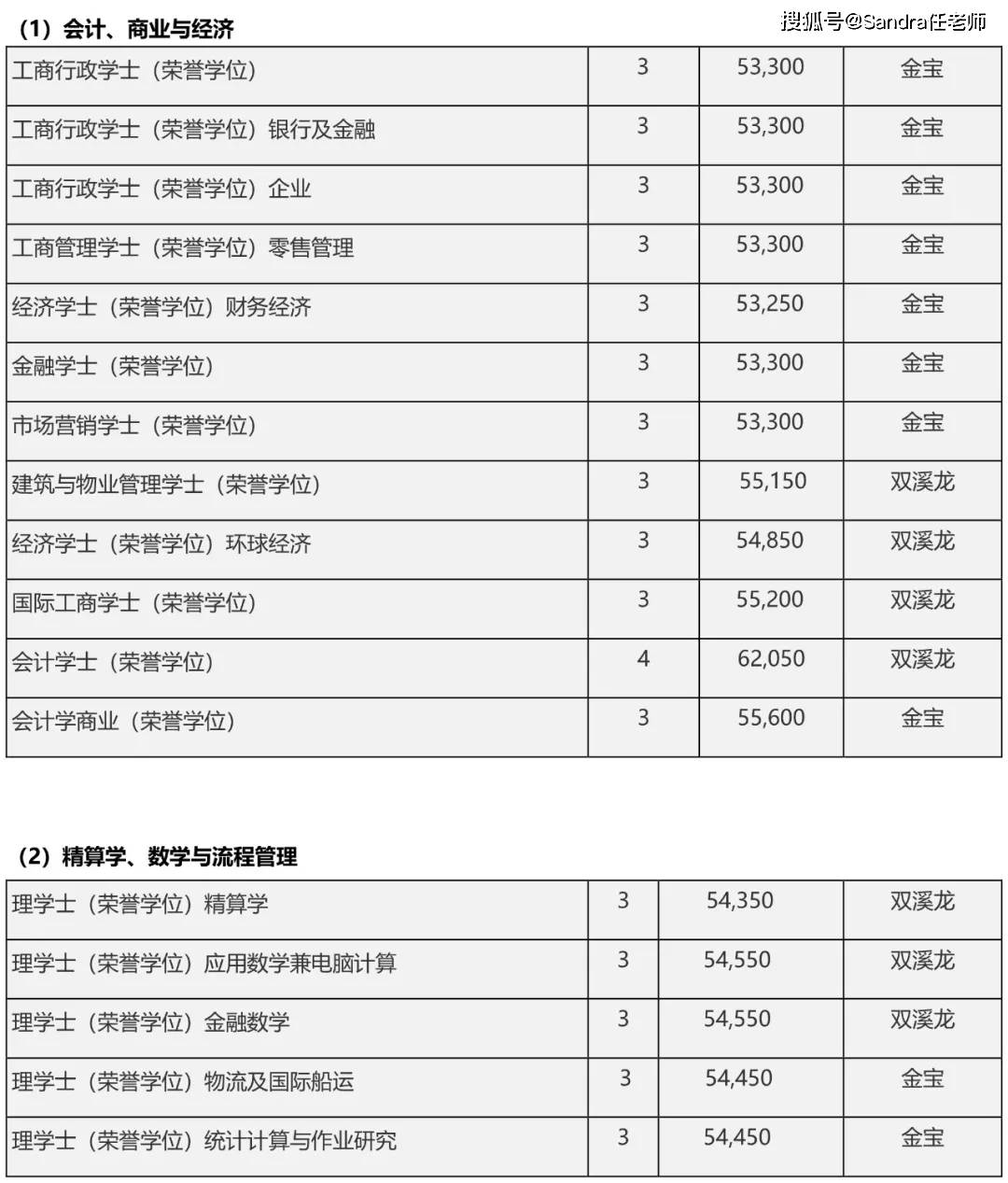 International Student Education Guide In Chinese Utar