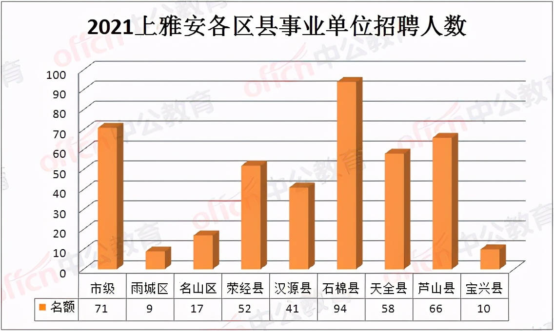 群星一个单位代表多少人口_西畴县有多少人口(2)