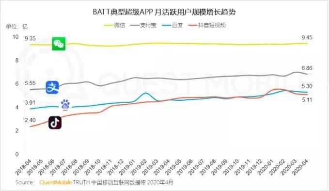 人均固网流量_网红用特警蹭流量