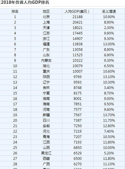 明朝的人均GDP_宋的经济能力是不是世界第1强的(2)