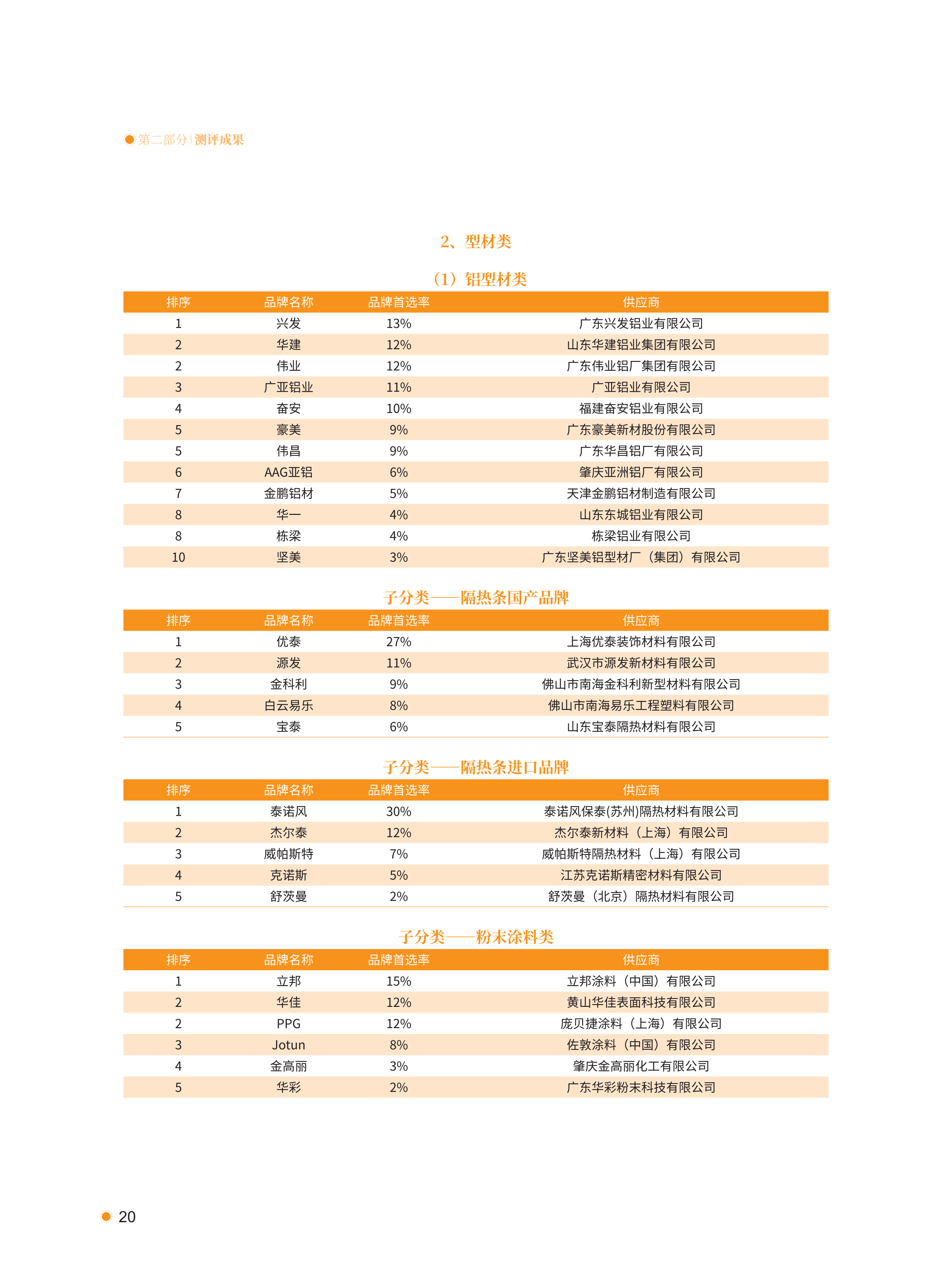 xiazai|2021首选供应商服务商品测评研究报告
