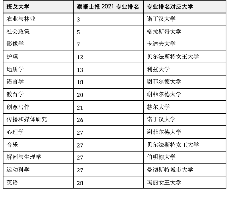 英国排名前20的大学_英国大学排名(2)
