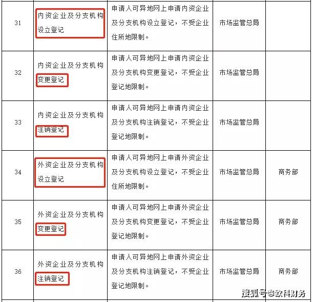 营业执照注册名字规则