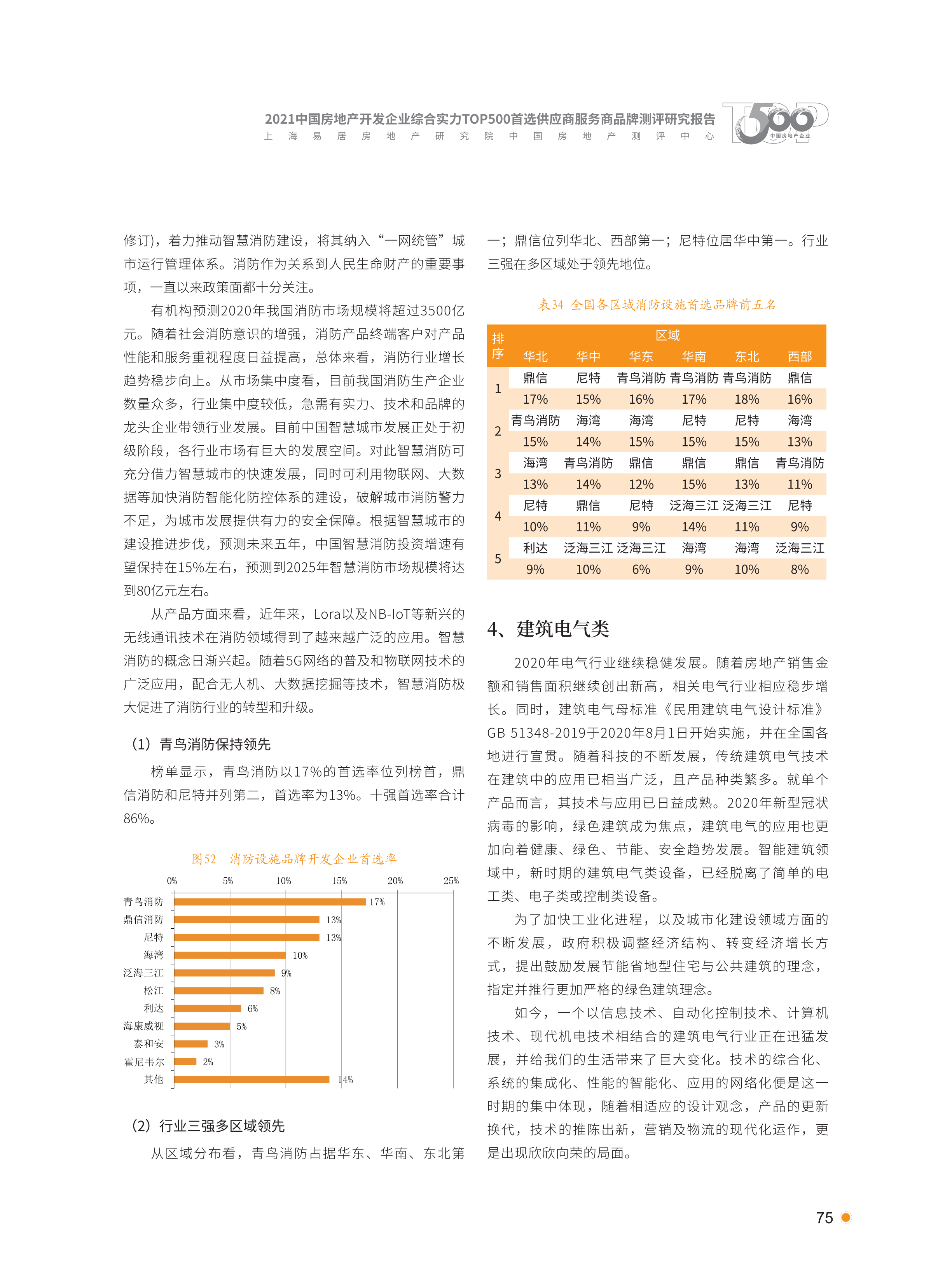 xiazai|2021首选供应商服务商品测评研究报告