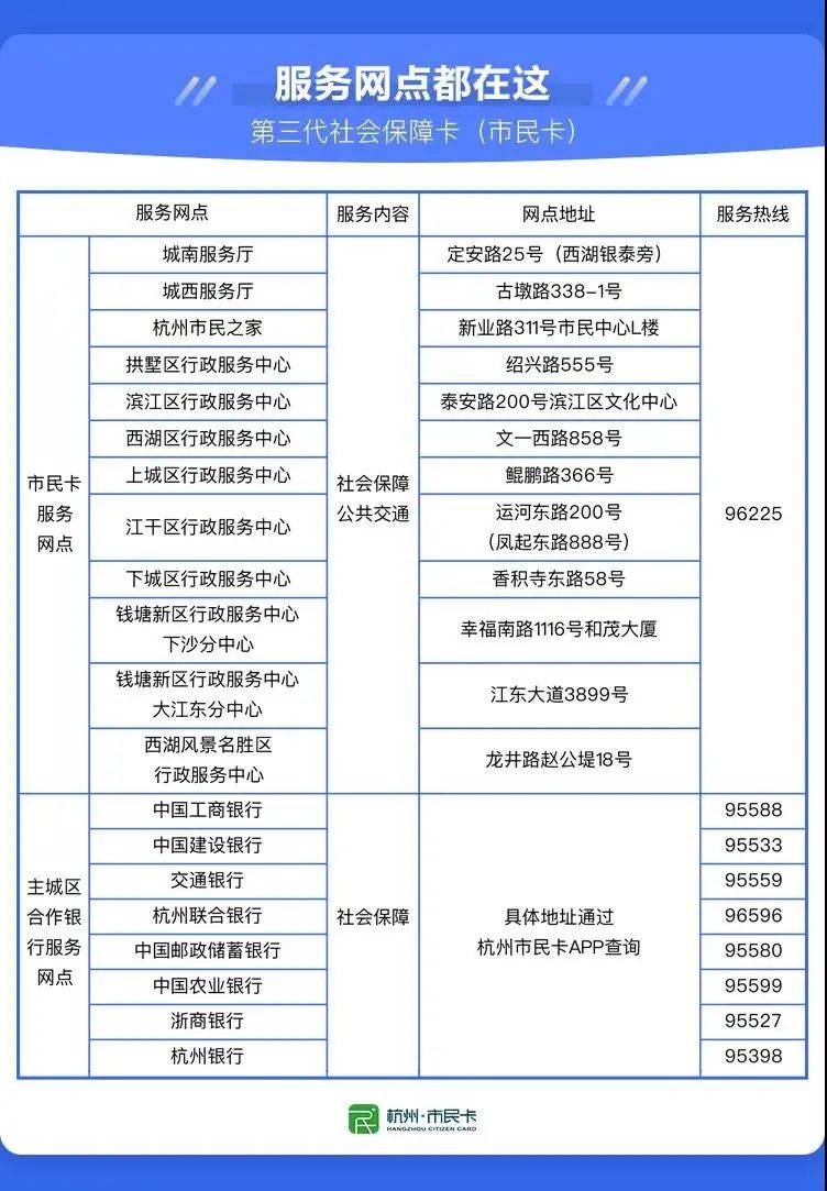 權威解答來了!關於第三代社保卡(市民卡)的這些問題