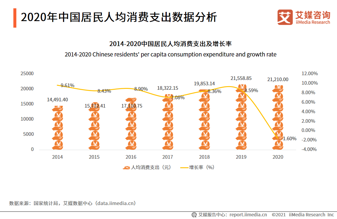 2021深圳和香港gdp(3)