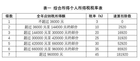 人口普查经费会计科目_会计科目表图片(3)