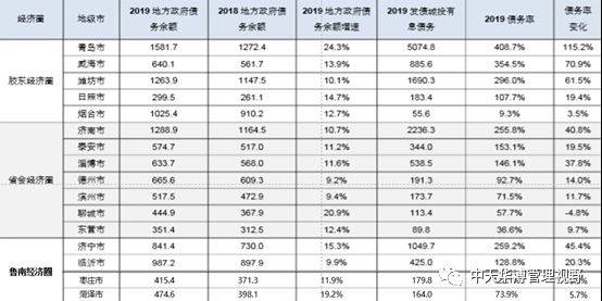 省会经济圈gdp_2020年省会经济圈实现GDP27466亿元 增速在三大经济圈中位列第一