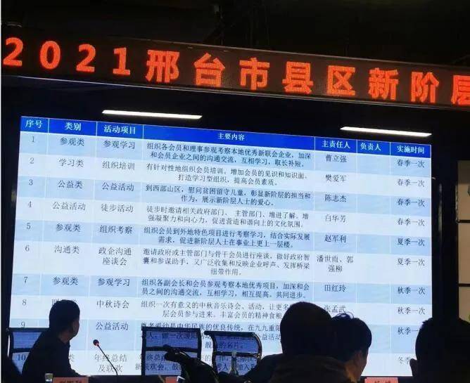 2021年邢台市各县gdp_邢台各个区县市GDP(2)