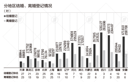 东三省人口数据资料_大数据图片