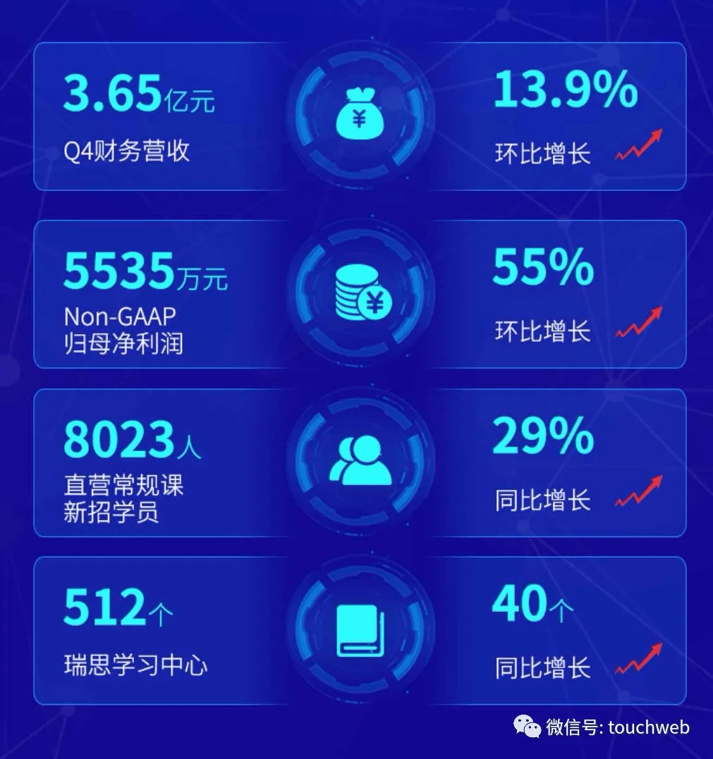 瑞思季报解读 年走出v型反转趋势线下网络加速复苏 疫情