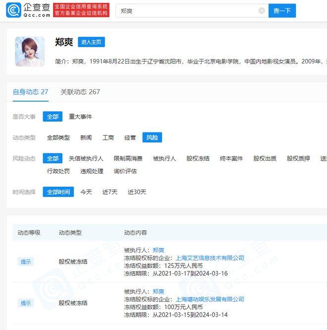 企查查：郑爽125万股权被冻结 冻结期限为3年