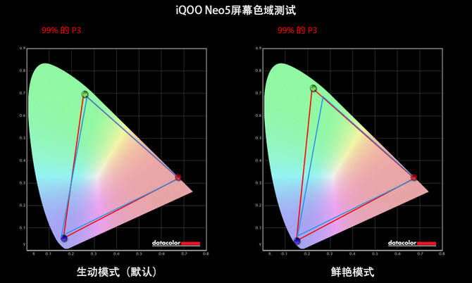 芯片|iQOO Neo5体验：双芯120帧游戏插帧 同价位只有它