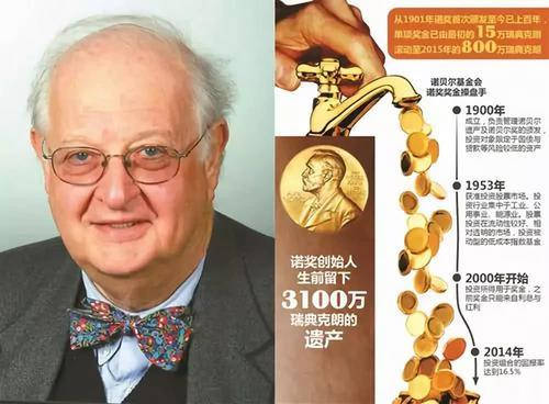 诺贝尔奖金多少钱，诺贝尔基金会有多少钱