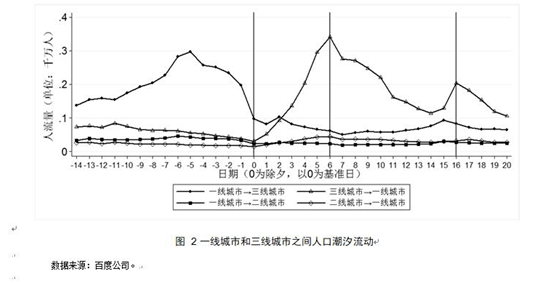 北上广深人口_中国为什么要控制北上广深的人口,真相原来如此(2)