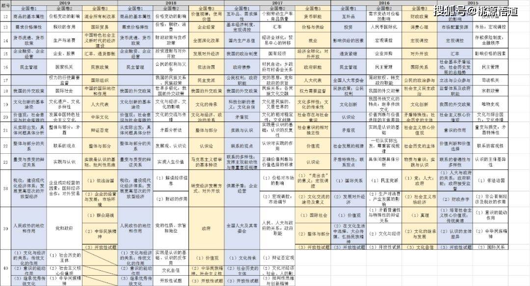 厦门思明区近五年gdp表_中国一线城市大洗牌 深圳杭州势不可挡,广州天津衰落,上海要小心了