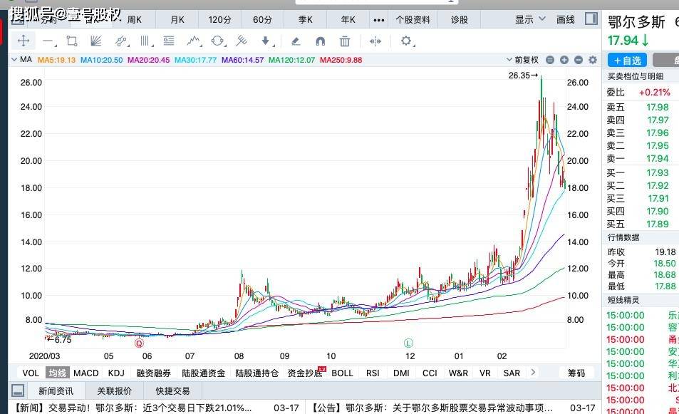 跌幅最大的股票排名_油价或现年内最大跌幅(2)